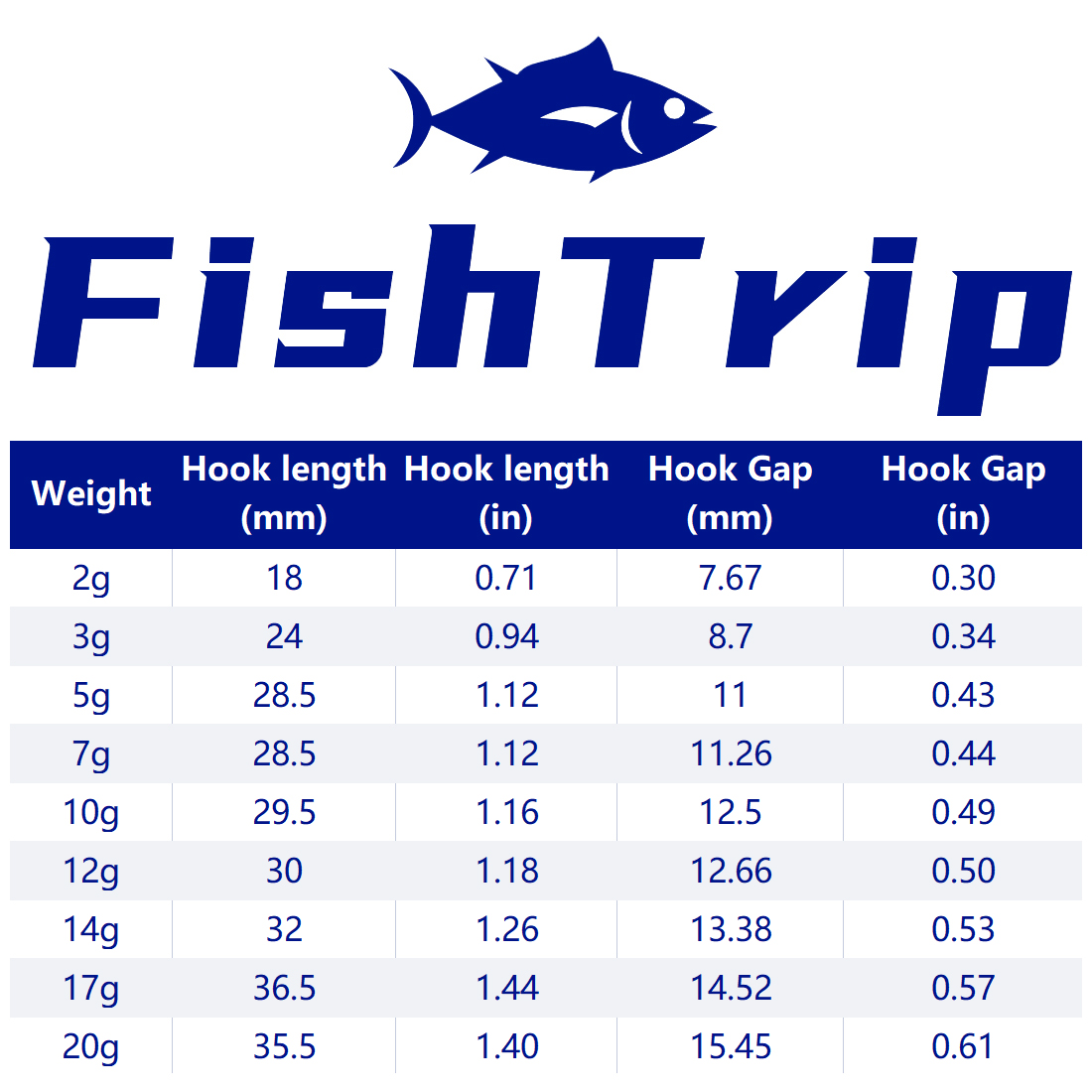 FishTrip 1 ~ 10 قطعة Ned تهزهز - مراجعة Fishing Hook Weedless وسعره